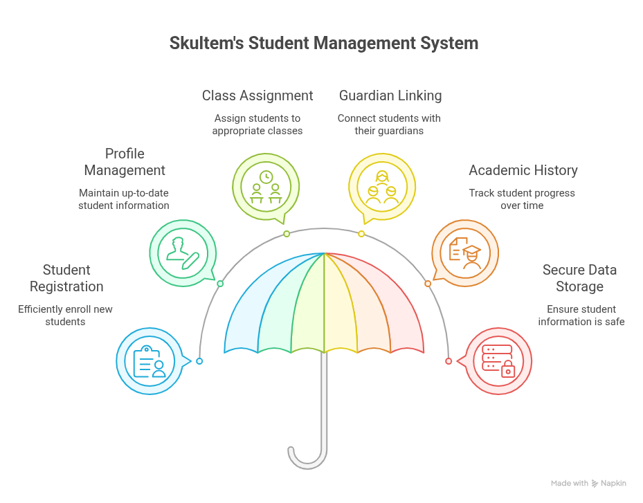 Student Management feature preview
